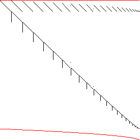 Sparsity of Objective Gradient and Jacobian