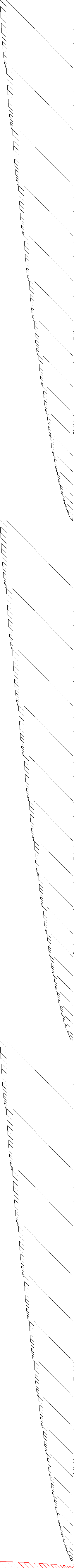 Sparsity of Objective Gradient and Jacobian