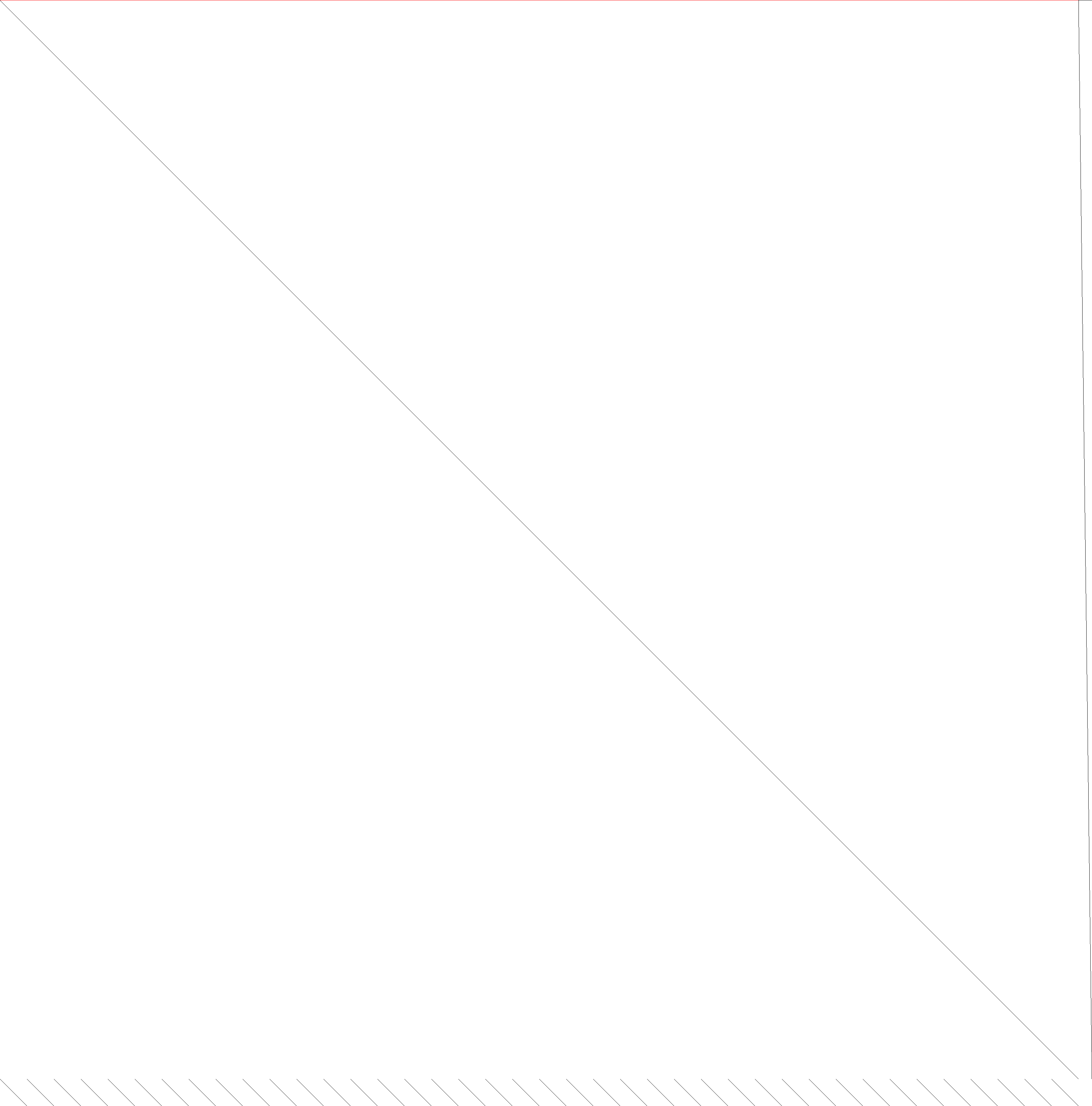 Sparsity of Objective Gradient and Jacobian