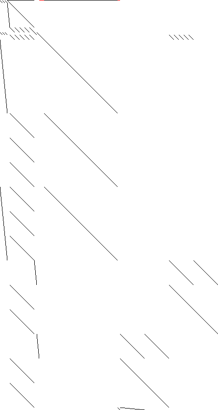 Sparsity of Objective Gradient and Jacobian