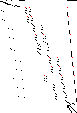 Sparsity of Objective Gradient and Jacobian