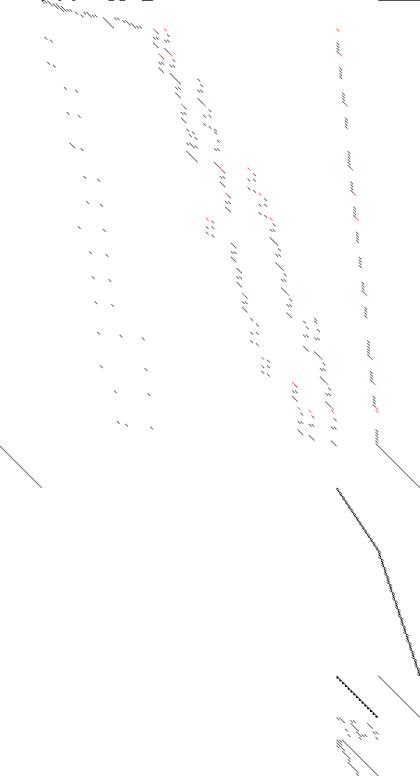 Sparsity of Objective Gradient and Jacobian