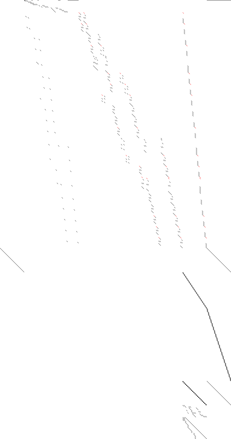 Sparsity of Objective Gradient and Jacobian