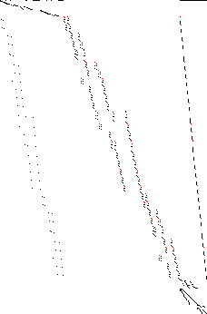 Sparsity of Objective Gradient and Jacobian