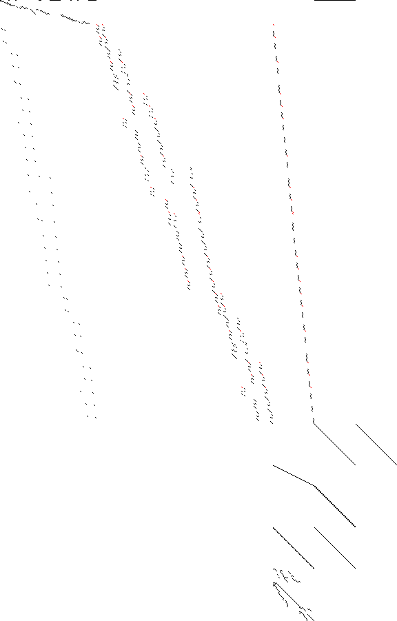 Sparsity of Objective Gradient and Jacobian