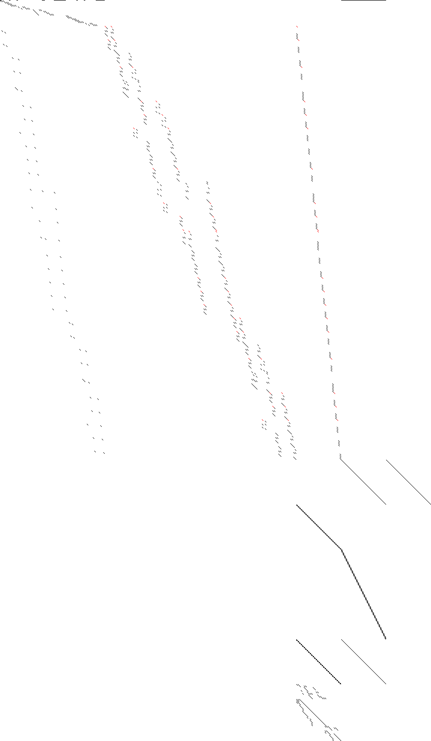 Sparsity of Objective Gradient and Jacobian