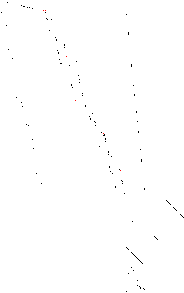 Sparsity of Objective Gradient and Jacobian