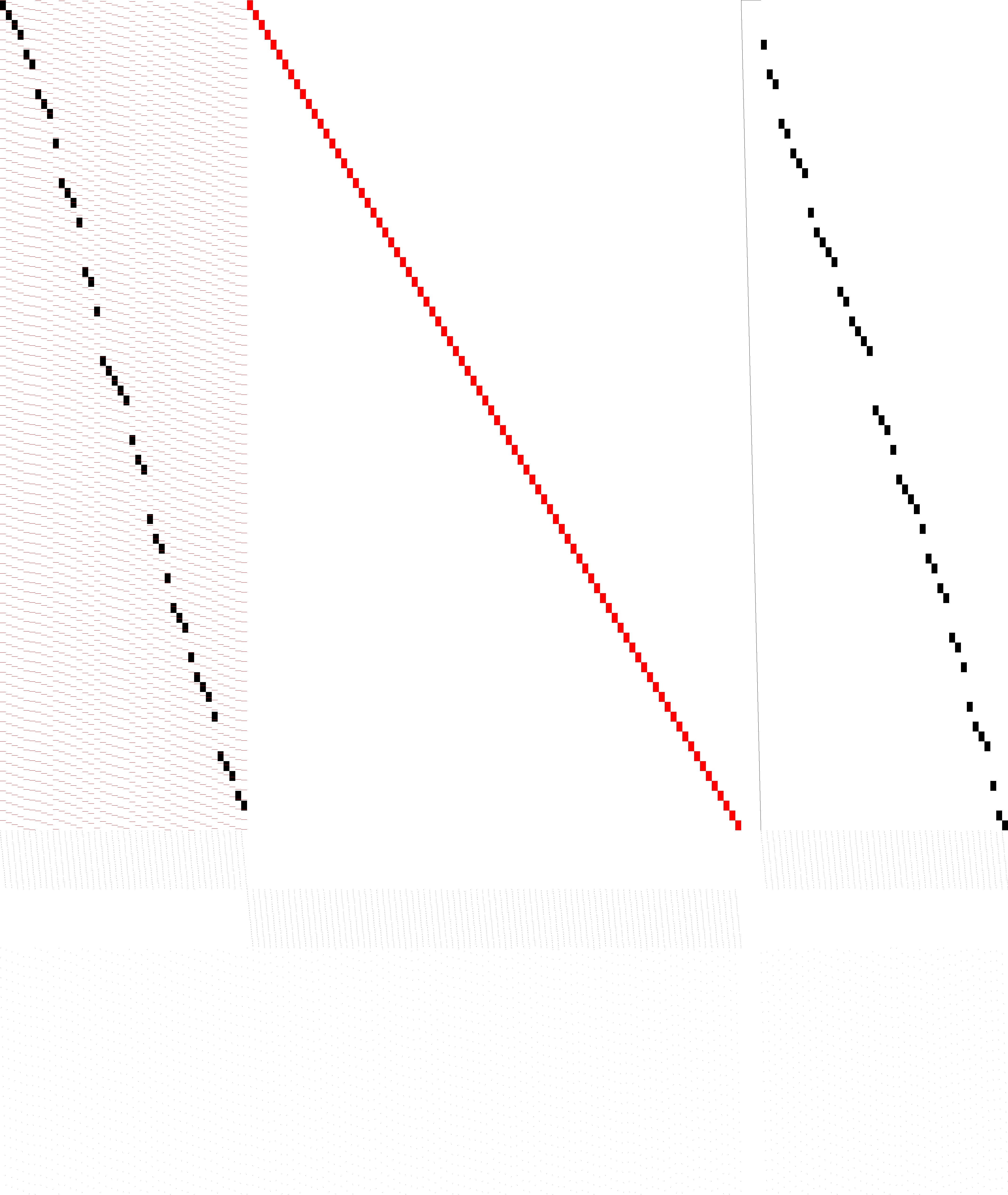 Sparsity of Objective Gradient and Jacobian