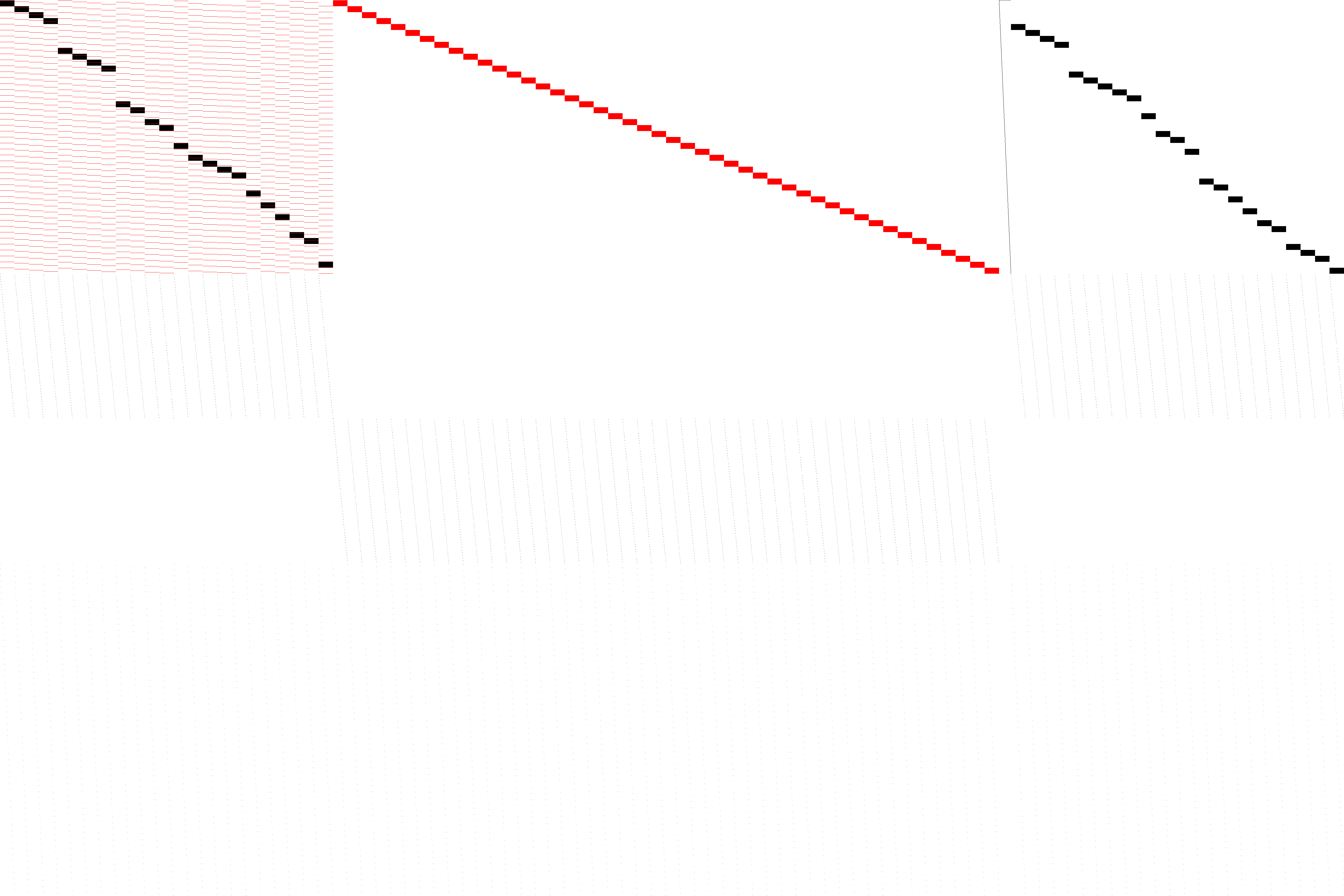 Sparsity of Objective Gradient and Jacobian