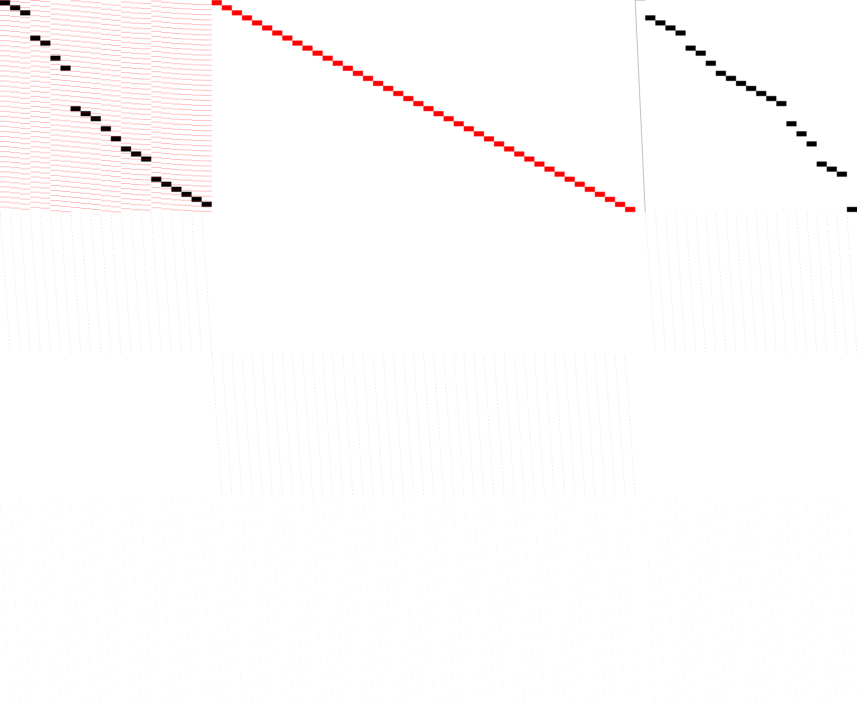 Sparsity of Objective Gradient and Jacobian