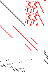 Sparsity of Objective Gradient and Jacobian