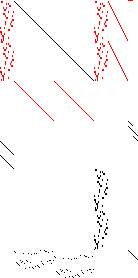 Sparsity of Objective Gradient and Jacobian