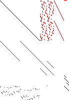 Sparsity of Objective Gradient and Jacobian