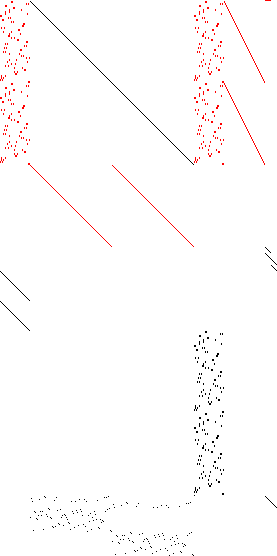 Sparsity of Objective Gradient and Jacobian