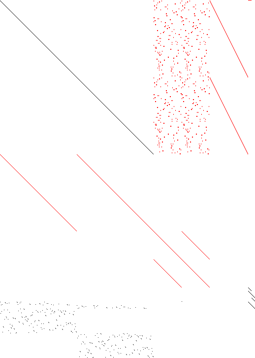 Sparsity of Objective Gradient and Jacobian