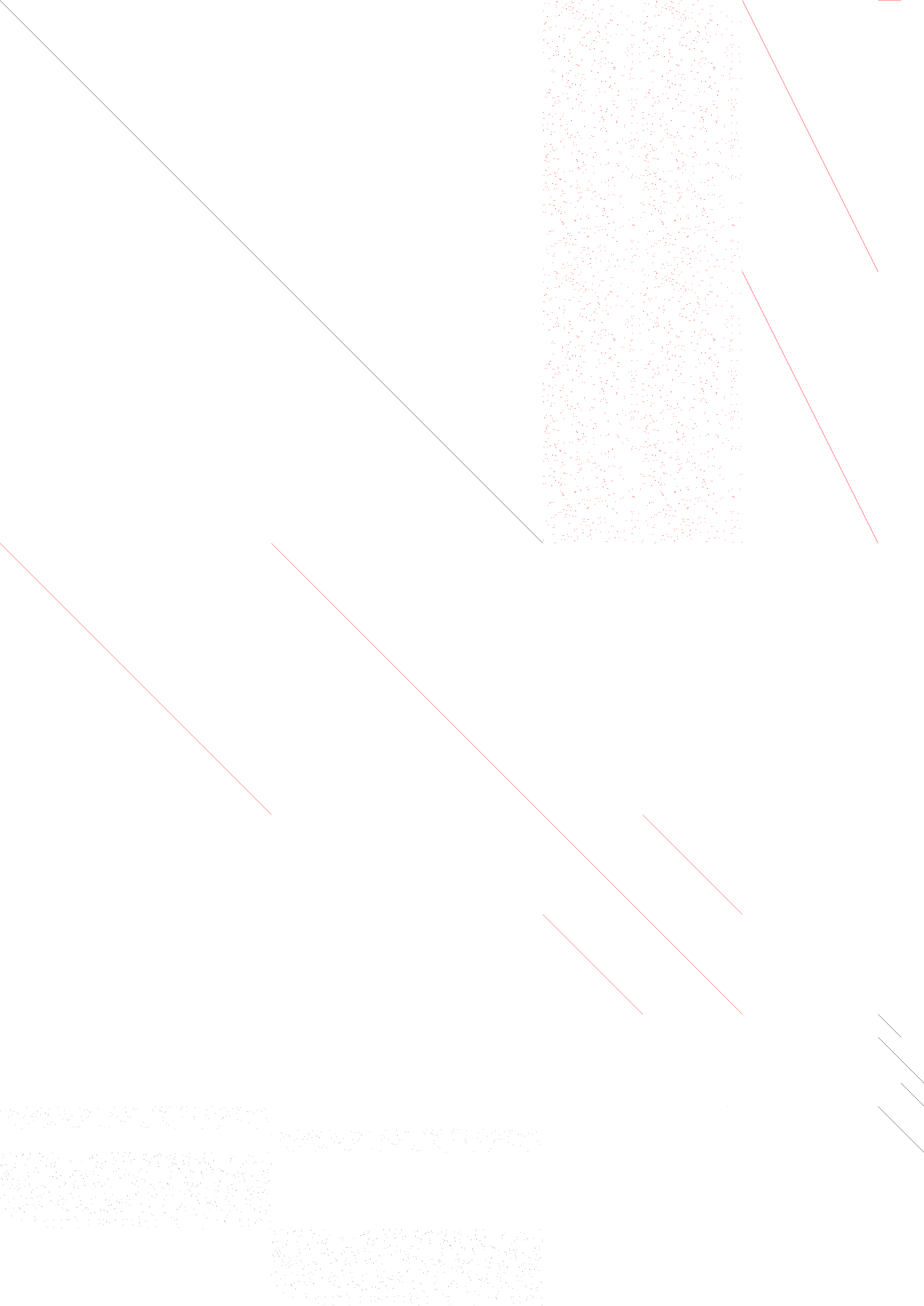 Sparsity of Objective Gradient and Jacobian