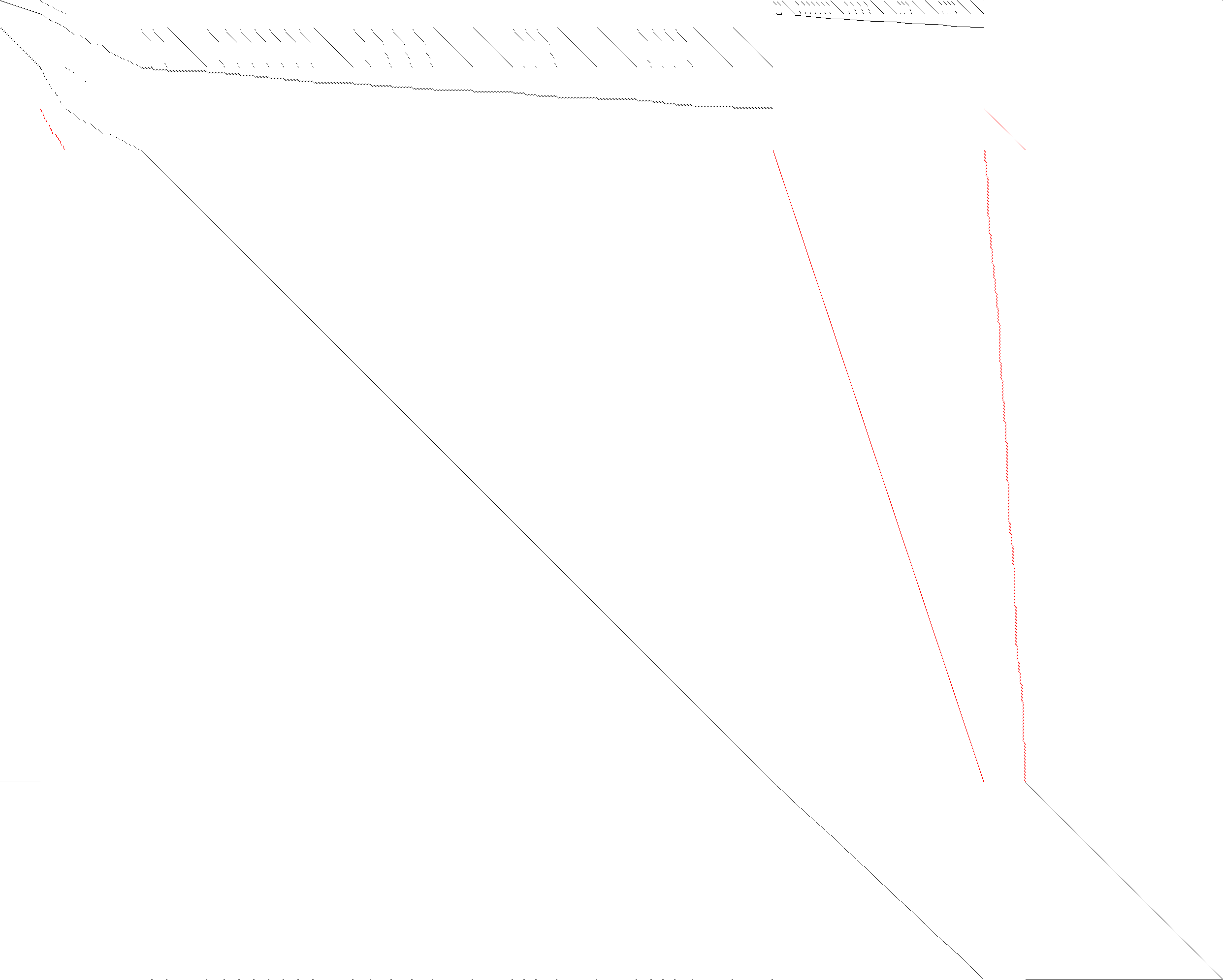 Sparsity of Objective Gradient and Jacobian