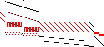 Sparsity of Objective Gradient and Jacobian