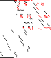 Sparsity of Objective Gradient and Jacobian