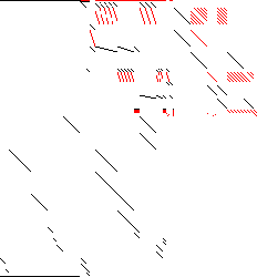 Sparsity of Objective Gradient and Jacobian