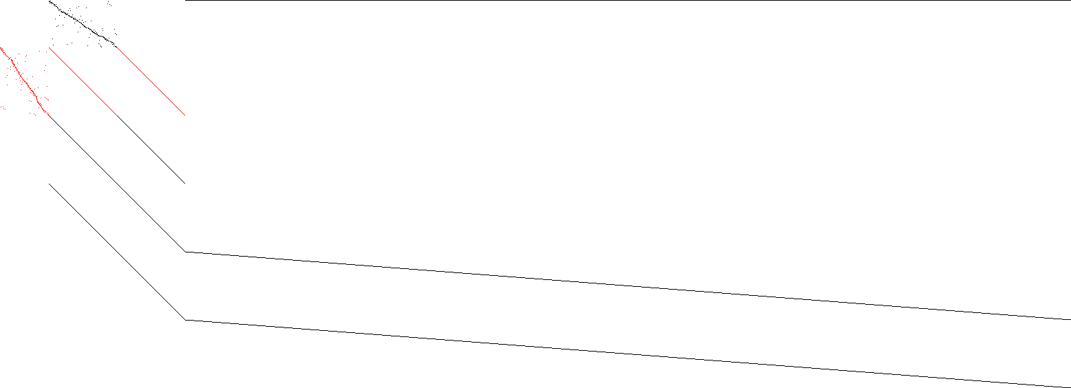 Sparsity of Objective Gradient and Jacobian