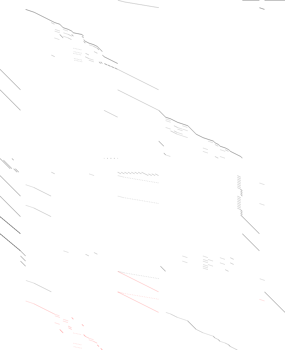 Sparsity of Objective Gradient and Jacobian